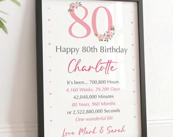 Personalised 80th Birthday Gifts For Women, Ladies | A5, A4 Print and Wooden Frame
