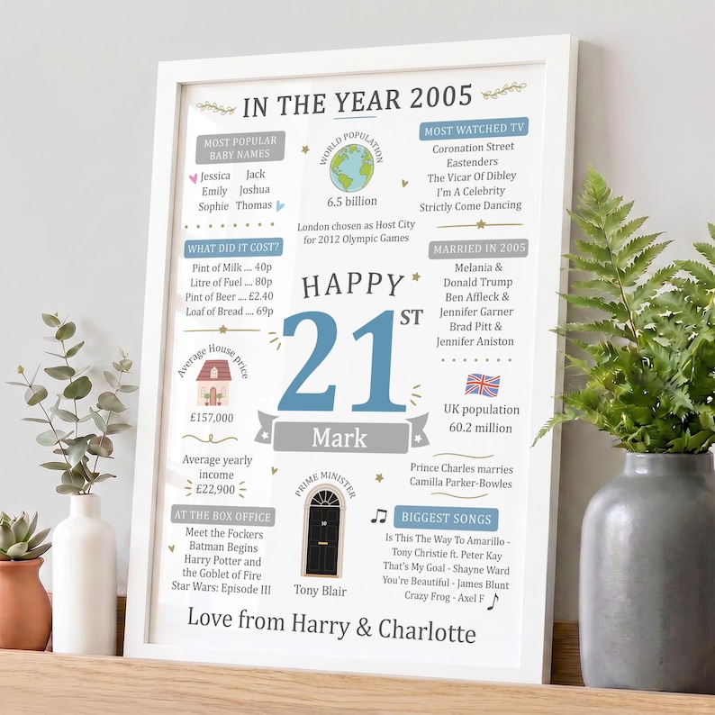 Op de afbeelding: Een wit ingelijste poster met de titel IN THE YEAR 2005, met feiten over het jaar, waaronder populaire namen, wereldbevolking, tv-programma's, kosten, beroemde huwelijken en liedjes. In het midden staat de tekst HAPPY 21ST Mark, Love from Harry & Charlotte.