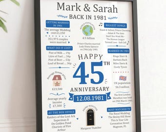 Personalised 45th Wedding Anniversary Gifts | Married in 1981 Print and Wooden Frame