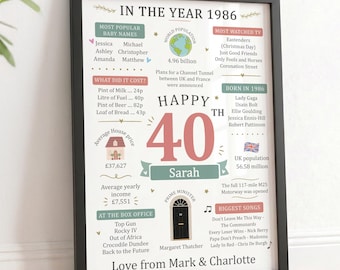 Personalised 40th Birthday Gifts For Her, Women | Born in 1986 Print and Wooden Frame