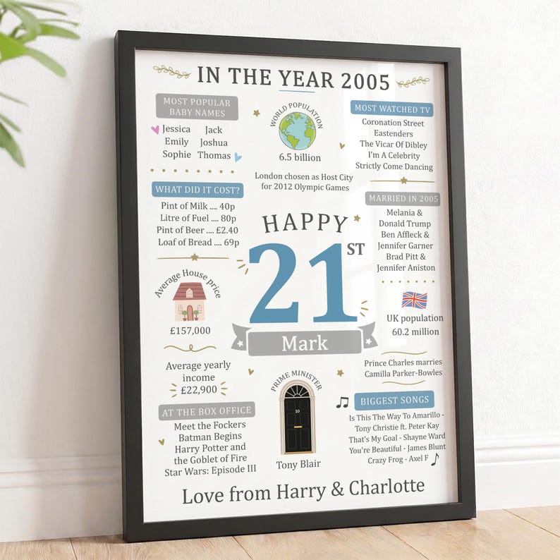 Op de afbeelding: Een ingelijste poster getiteld In The Year 2005, met een grote blauwe 21e verjaardagsafbeelding voor Mark. Het bevat feiten over babynamen, wereldbevolking, tv-programma's, kosten, huizenprijzen en films uit 2005, ondertekend Love from Harry & Charlotte.