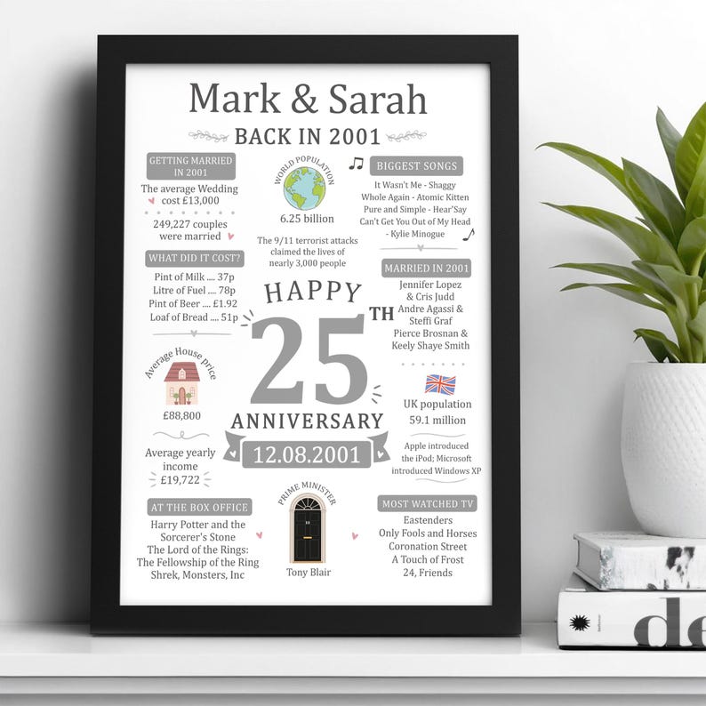 Personalised 25th Wedding Anniversary Gifts | Married in 2001 Print and Wooden Frame afbeelding 4