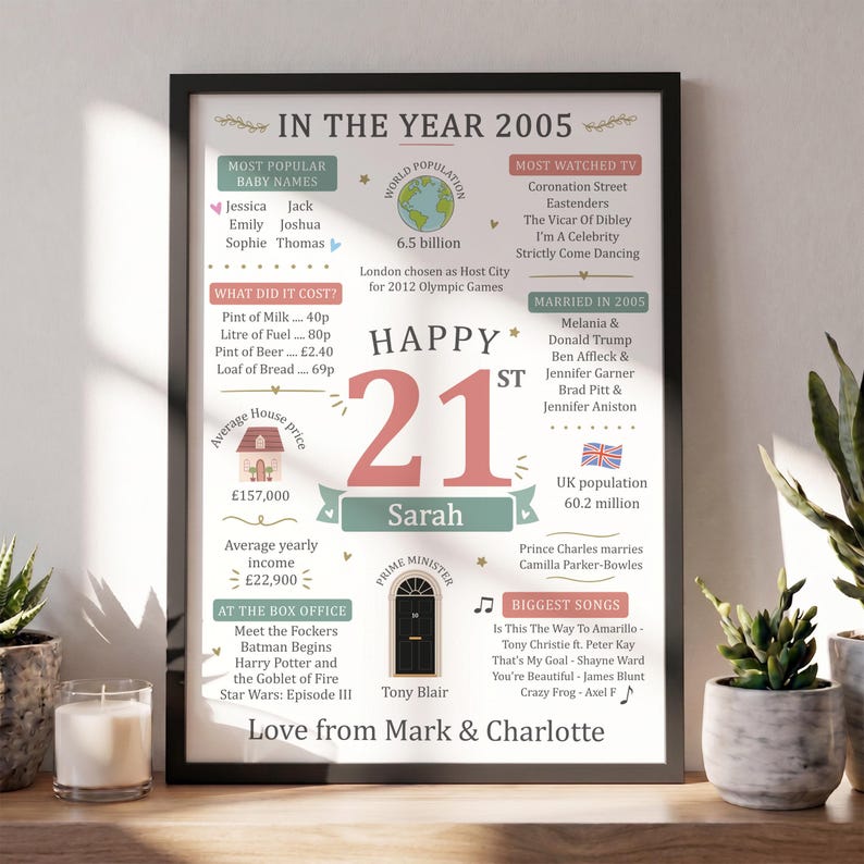 May include: A framed poster titled In The Year 2005 featuring facts about the year including popular baby names, world population, cost of goods, and notable events. The center displays the text Happy 21st Sarah with love from Mark and Charlotte.