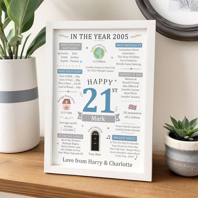 Op de afbeelding: Een wit ingelijste print getiteld In The Year 2005 met feiten over het jaar, waaronder populaire babynamen, wereldbevolking, tv-programma's en kosten. In het midden staan de naam Mark en het getal 21, met daaronder Love from Harry & Charlotte.