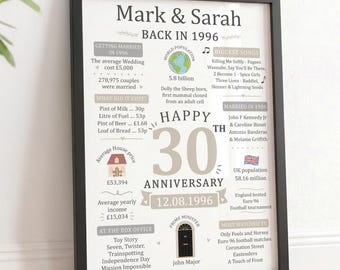 Personalised 30th Anniversary Gifts | Married in 1996 Print and Wooden Frame