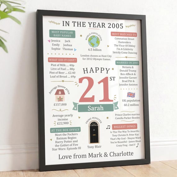 21st Birthday Gifts For Her, Women | Personalised Born in 2005 Print and Wooden Frame