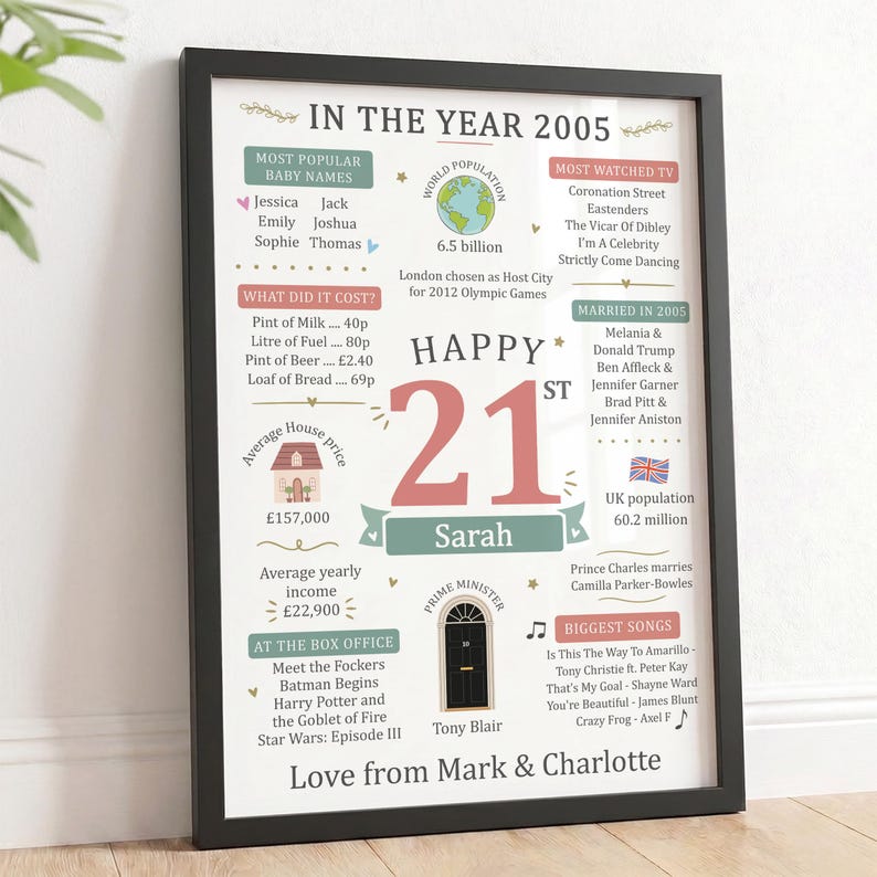 May include: A framed poster titled In The Year 2005 featuring a large number 21 and the name Sarah. The print includes facts about popular baby names, world population, TV shows, costs, house prices, marriages, and songs from that specific year.