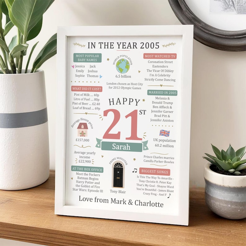 May include: A white framed print titled In The Year 2005 featuring facts about the year including popular names, world population, TV shows, costs, and events. The center displays the name Sarah and the number 21 in large pink font.