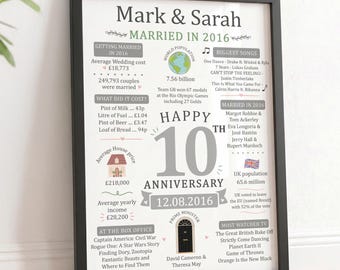 Personalised 10th Wedding Anniversary Gifts | Married in 2016 Print and Wooden Frame