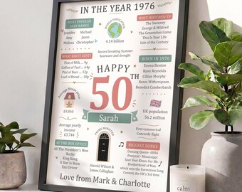 Personalised 50th Birthday Gifts For Women, Her | Born in 1976 Print and Wooden Frame