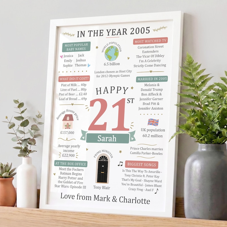 May include: A framed white poster titled IN THE YEAR 2005 featuring facts about the year, including popular baby names, world population, TV shows, costs, celebrity marriages, and movies. The center displays the number 21 and the name Sarah.