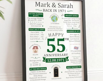 Personalised 55th Wedding Anniversary Gifts | Married in 1971 Print and Wooden Frame