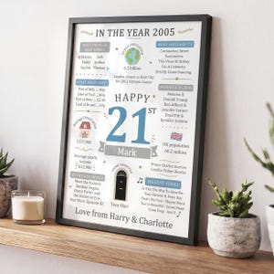 Op de afbeelding: Een ingelijste poster met de titel In The Year 2005, voorzien van een groot blauw getal 21 en de naam Mark. De print toont feiten uit 2005, waaronder populaire babynamen, tv-programma's, kosten en beroemde huwelijken, met een persoonlijke boodschap.