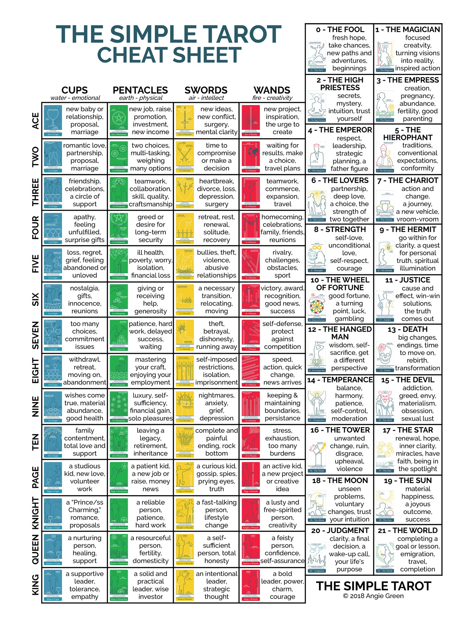 The Simple Tarot Cheat Sheet Poster Etsy The Simple Tarot Cheat Sheet Poster Etsy