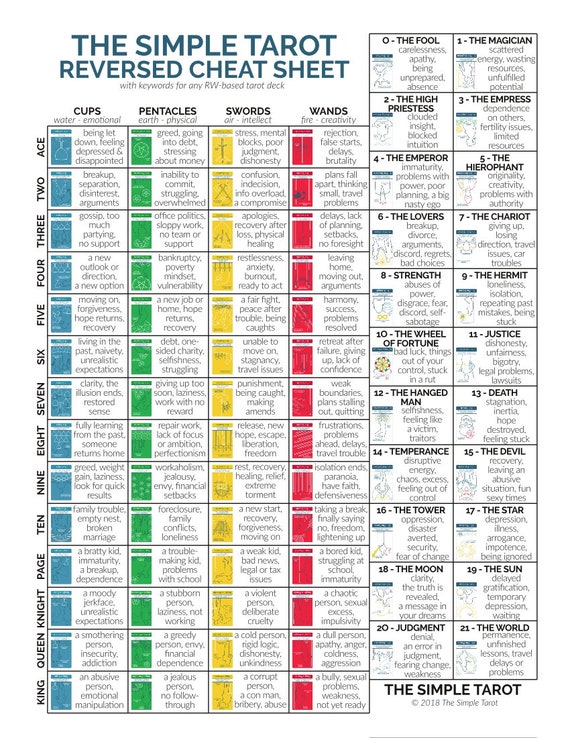 Tarot Meaning Chart