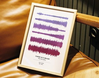 Custom Watercolor Sound Wave Portrait Print - Personalized Abstract Art for Music Lovers - Unique Home Decor and Gift Idea