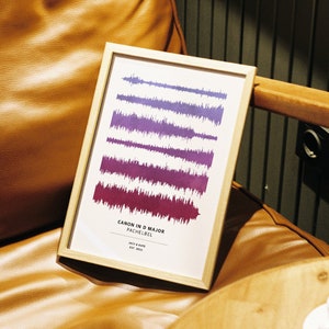 Custom Watercolor Sound Wave Portrait Print - Personalized Abstract Art for Music Lovers - Unique Home Decor and Gift Idea
