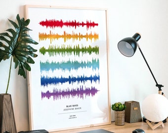 Custom Music Soundwave Wall Art - Personalized Soundwave Artwork for Home Decor - Unique Musician Gift