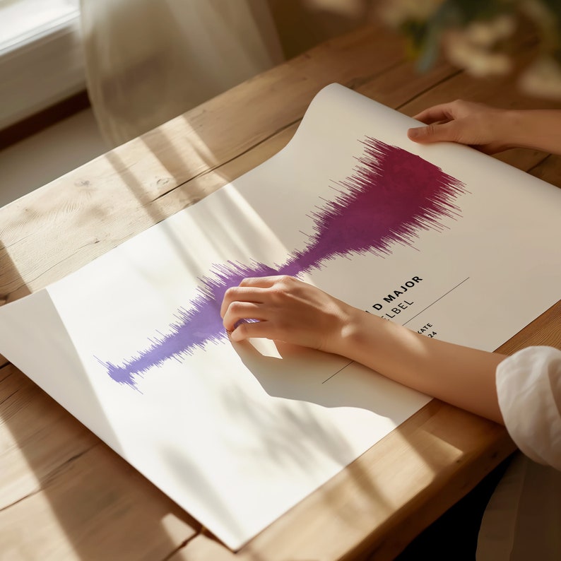 Sound Wave Print Personalised with Your Song Choice Gift for Friend Music Poster Bedroom image 2