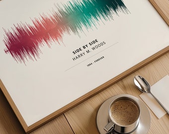 Sound Wave Print Gift for Dad Personalised Boyfriend Song Watercolour Poster Custom Present for Him Husband