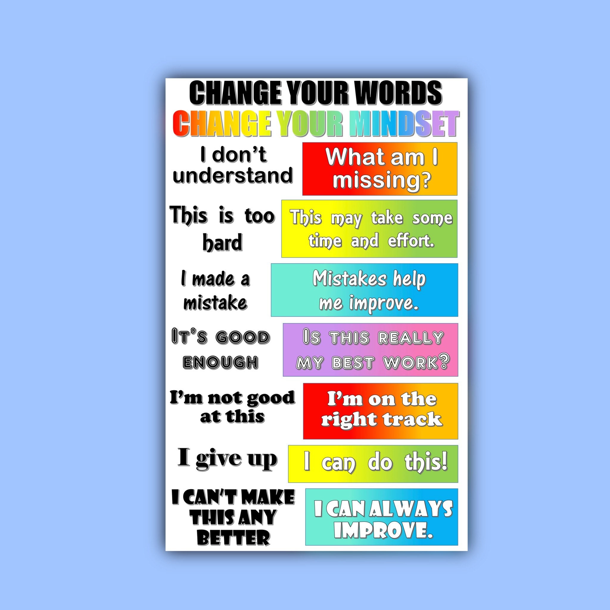 Change Your Words Change Your Mindset Classroom Poster | Etsy