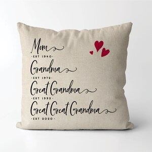 Mom Grandma Great Grandma Great Great Grandma Established - Etsy