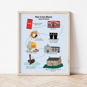 Personalised Love Story Illustration, Custom Couples Print, Couple Journey Art, Relationship Timeline, Anniversary Gift, Gifts for Boyfriend