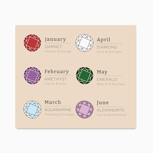 May include: A beige card displays six gemstones with their corresponding months and meanings. January's garnet, February's amethyst, March's aquamarine, April's diamond, May's emerald, and June's alexandrite are shown.
