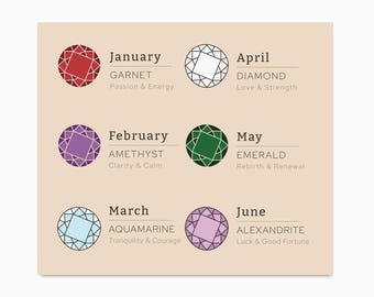Birthstone Meaning Card, MC03