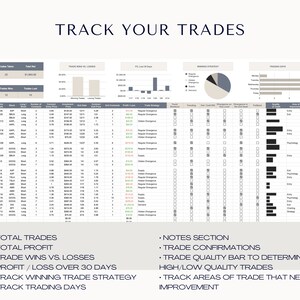 Peut inclure: Une feuille de calcul avec un fond gris et du texte noir. La feuille de calcul est intitul&eacute;e "Track Your Trades". La feuille de calcul contient des donn&eacute;es sur les transactions, y compris la date, le symbole boursier, le type de transaction, le prix d'entr&eacute;e, le prix de sortie, le profit et la strat&eacute;gie de transaction. La feuille de calcul comprend &eacute;galement un graphique &agrave; barres montrant le nombre de transactions gagnantes et perdantes, un graphique circulaire montrant le pourcentage de transactions par strat&eacute;gie et un graphique &agrave; barres montrant le nombre de transactions par jour de la semaine.