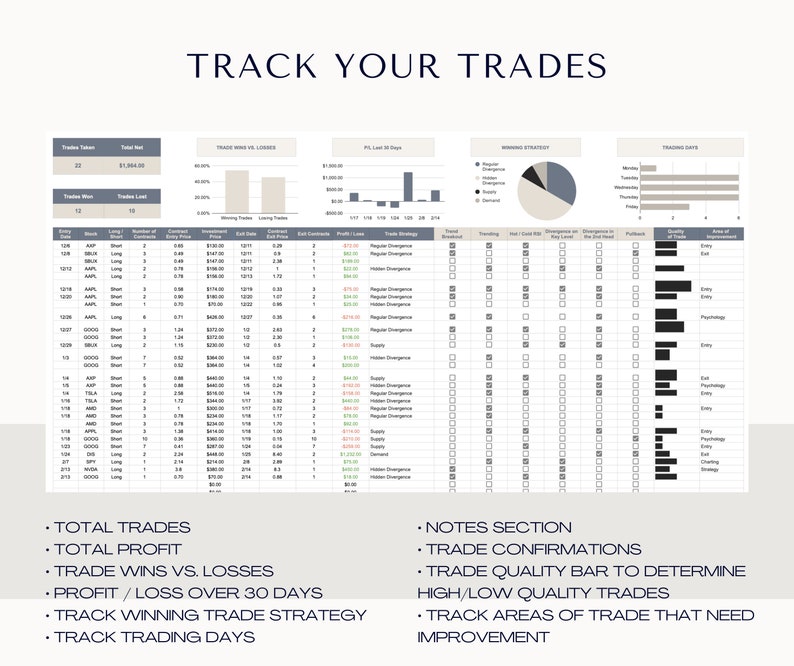 Peut inclure: Une feuille de calcul avec un fond gris et du texte noir. La feuille de calcul est intitul&eacute;e "Track Your Trades". La feuille de calcul contient des donn&eacute;es sur les transactions, y compris la date, le symbole boursier, le type de transaction, le prix d'entr&eacute;e, le prix de sortie, le profit et la strat&eacute;gie de transaction. La feuille de calcul comprend &eacute;galement un graphique &agrave; barres montrant le nombre de transactions gagnantes et perdantes, un graphique circulaire montrant le pourcentage de transactions par strat&eacute;gie et un graphique &agrave; barres montrant le nombre de transactions par jour de la semaine.
