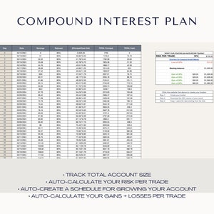 Peut inclure: Un tableur de plan d'int&eacute;r&ecirc;ts compos&eacute;s avec un tableau montrant les gains quotidiens, le r&eacute;investissement, le principal, le principal total et la tr&eacute;sorerie totale. Le tableur comprend &eacute;galement une section sur le calcul du risque par transaction et une section sur la d&eacute;finition d'un solde de d&eacute;part avant de n&eacute;gocier.