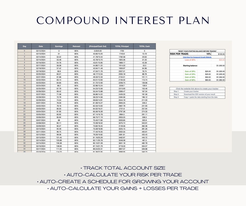 Peut inclure: Un tableur de plan d'int&eacute;r&ecirc;ts compos&eacute;s avec un tableau montrant les gains quotidiens, le r&eacute;investissement, le principal, le principal total et la tr&eacute;sorerie totale. Le tableur comprend &eacute;galement une section sur le calcul du risque par transaction et une section sur la d&eacute;finition d'un solde de d&eacute;part avant de n&eacute;gocier.