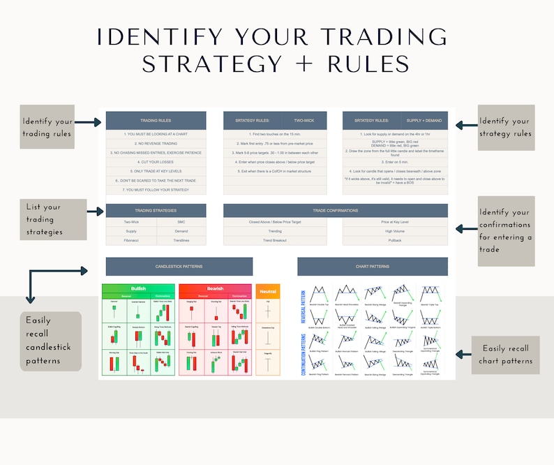 Peut inclure: Un diagramme pr&eacute;sentant une strat&eacute;gie de trading avec des r&egrave;gles, des confirmations et des sch&eacute;mas. Le diagramme comprend des sections pour les r&egrave;gles de trading, les strat&eacute;gies de trading, les sch&eacute;mas de chandeliers, les sch&eacute;mas de graphiques et les confirmations de trading. Le diagramme est con&ccedil;u pour aider les traders &agrave; identifier leur strat&eacute;gie de trading et leurs r&egrave;gles, ainsi qu'&agrave; se rappeler facilement les sch&eacute;mas de chandeliers et de graphiques.