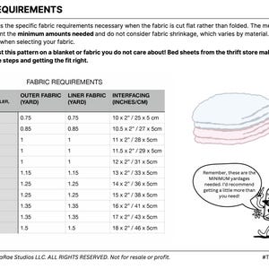 May include: Fabric requirements chart for a sewing project, detailing fabric yardage and interfacing measurements in inches and centimetres for various sizes, from 0-3 months to 7 years. Includes a stack of fabric and a cartoon character.
