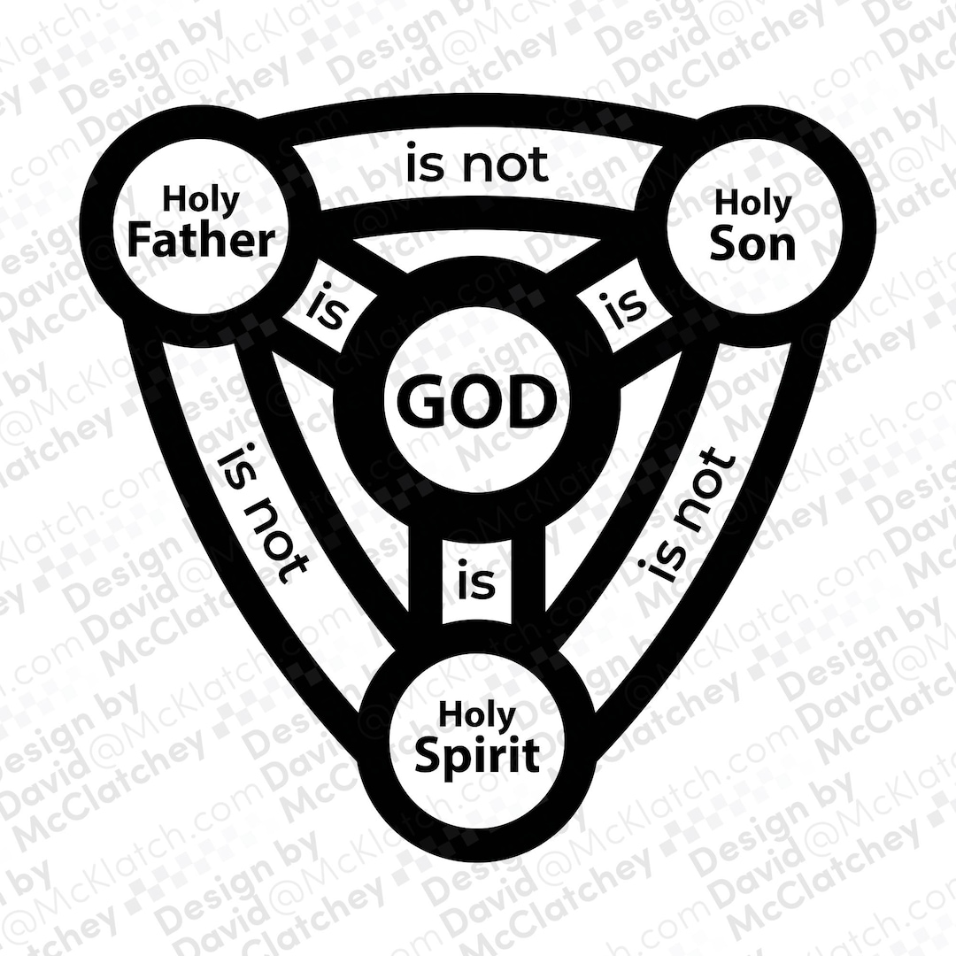 Shield of the Trinity, Christian Symbols, Visual - English, Vector Clipart SVG EPS DXF, Cut File ...