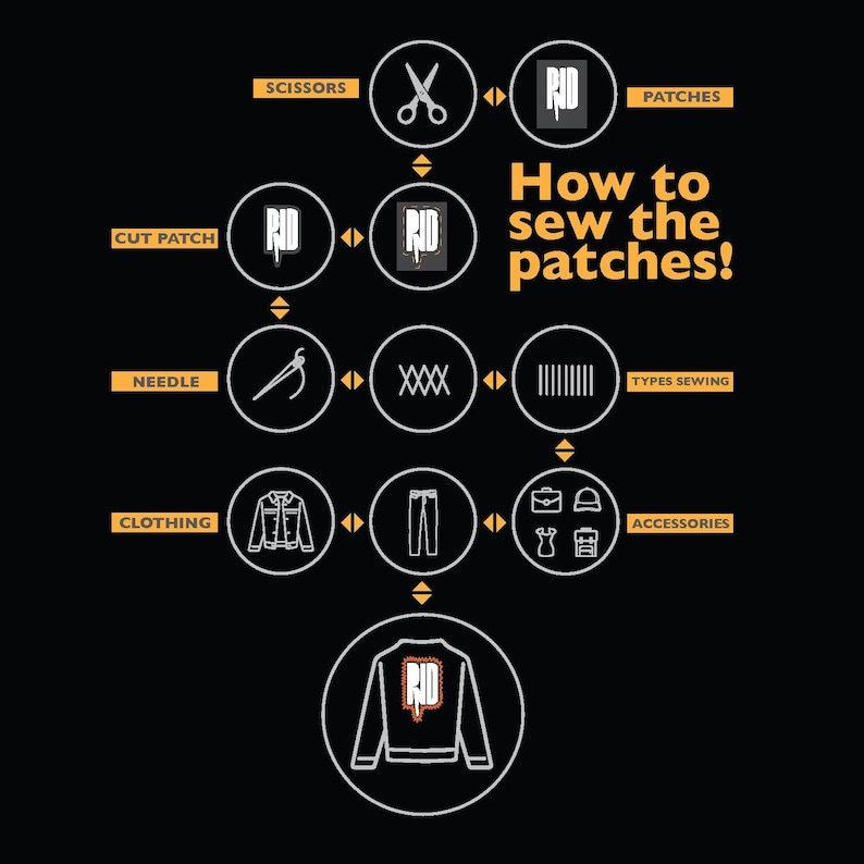 Police Story - Sew on Patch for Jackets Hats Bags, Battle jacket patches image 11