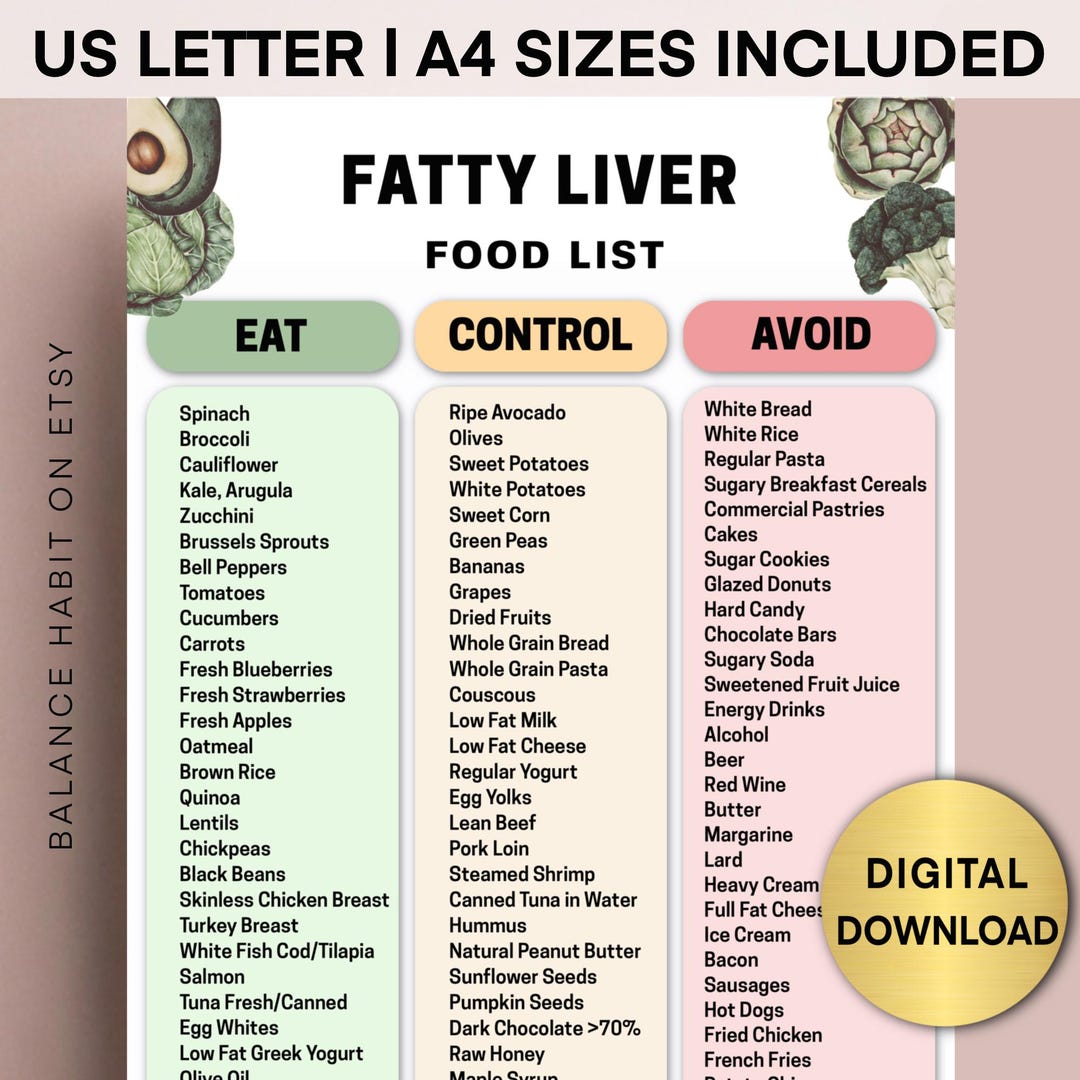 Fatty Liver Food List PDF | Liver Friendly Foods NAFLD Diet Printable ...