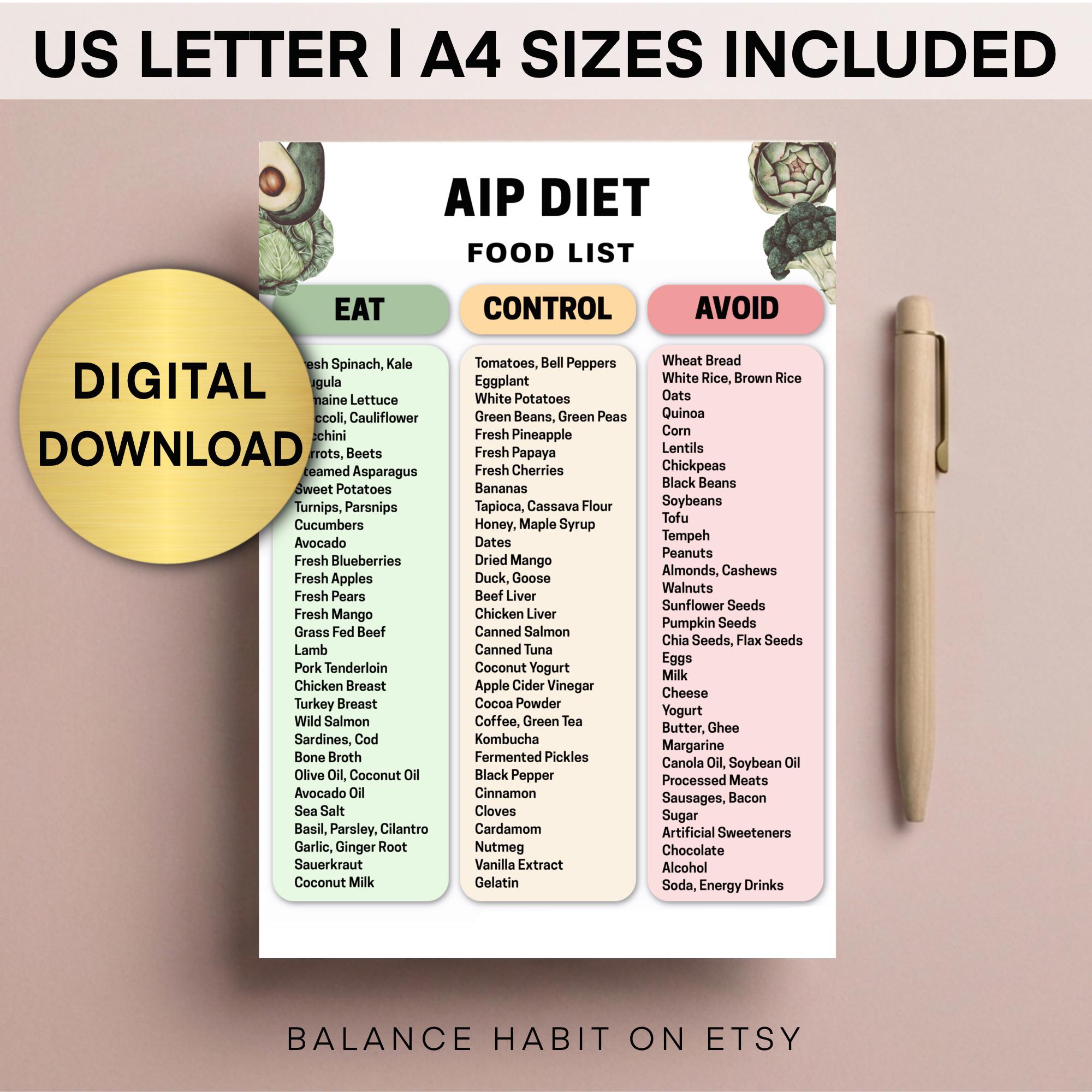 AIP Diet Food List Printable PDF | Autoimmune Protocol Guide Eat ...