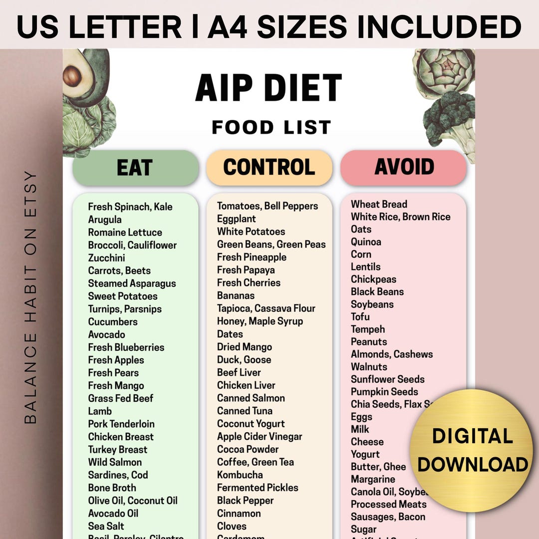AIP Diet Food List Printable PDF | Autoimmune Protocol Guide Eat ...
