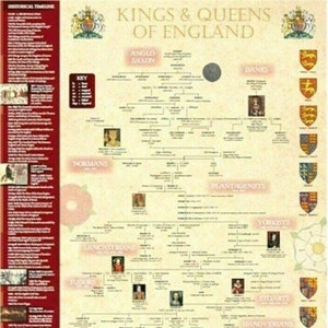 Kings And Queens of England A3 Poster Timeline History Family Tree Education