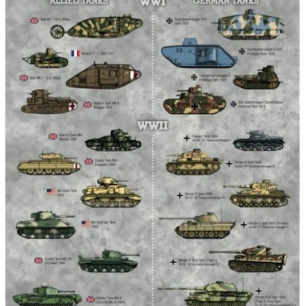 World War 1 & World War 11 Tank Identification Poster - A3