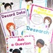 Scientific Method (process) Worksheets and Posters - Etsy