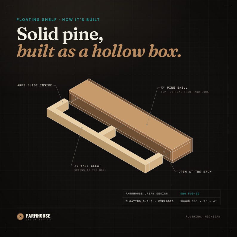 Exploded drawing of the floating shelf: a hollow 3/4 inch pine box that slides over a 2x wall cleat