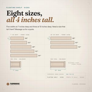 Floating shelf size chart: 18, 22, 28, 32 and 36 inches wide at 7 inches deep, and 28, 32 and 36 inches wide at 10 inches deep, all 4 inches tall