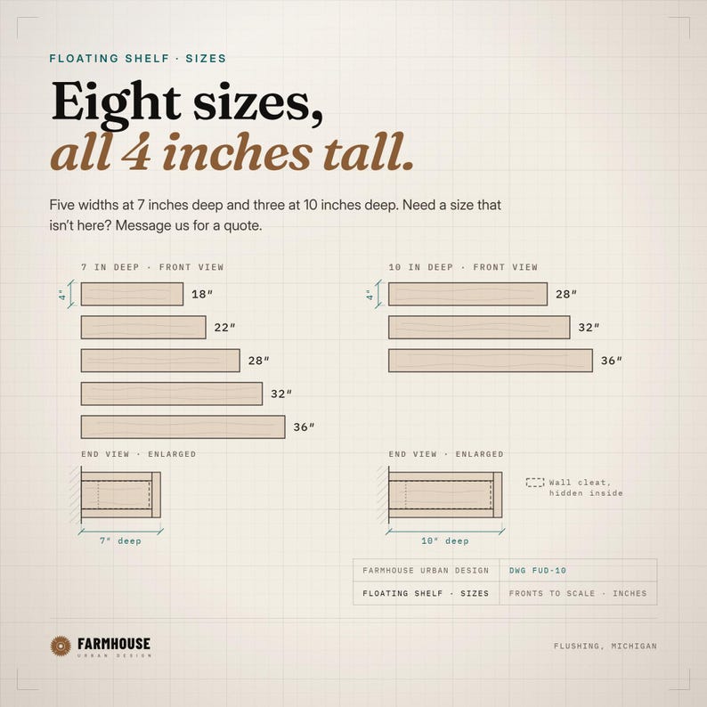 Floating shelf size chart: 18, 22, 28, 32 and 36 inches wide at 7 inches deep, and 28, 32 and 36 inches wide at 10 inches deep, all 4 inches tall
