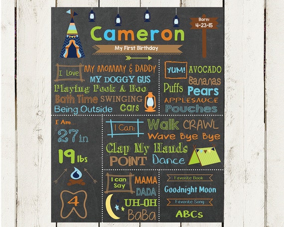 Tableau Anniversaire Signe Garcon Danniversaire Etsy Canada