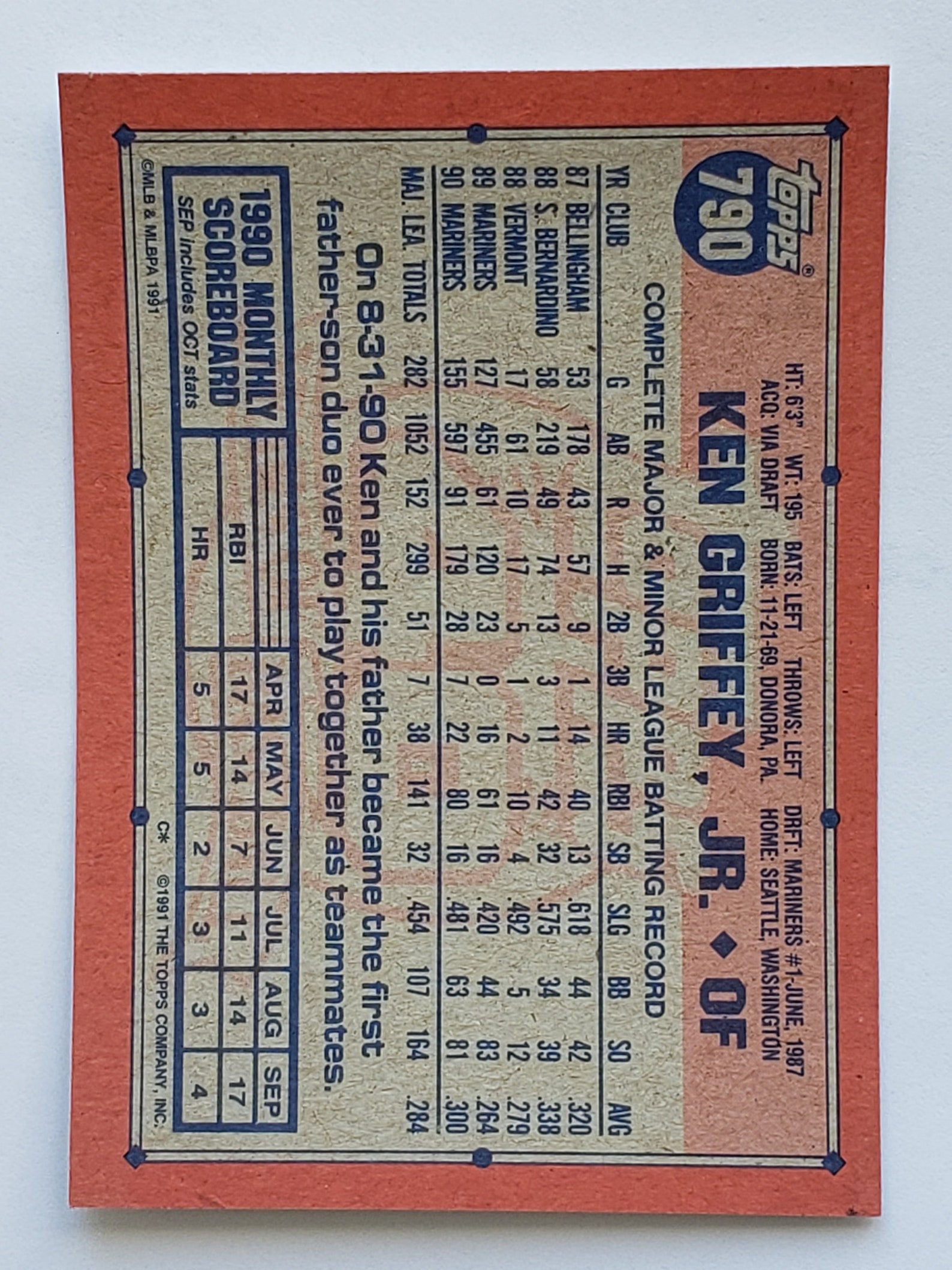 1991 Topps 40 Years of Baseball Ken Griffey Jr 790 Mariners Pristine ...