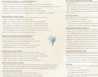 May include: A detailed chart with text, titled "The Old Testament" and "The New Testament," lists books of the Bible. Floral and leaf illustrations decorate the edges. The text is in black font on a cream background.
