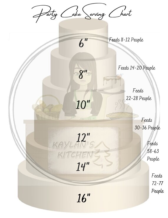 Party Cake Serving Chart Etsy